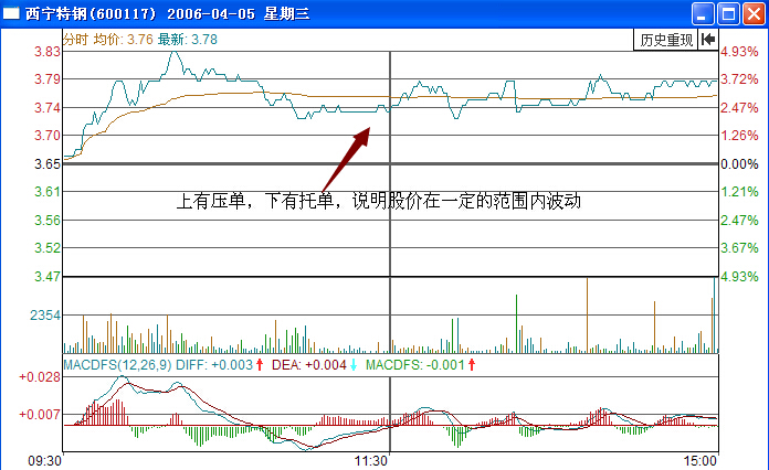 西寧特鋼大單夾板實例解析