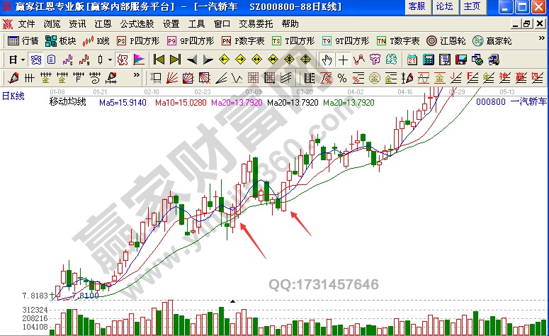 一汽轎車2008年12月29日至2009年5月4日期間走勢(shì)圖