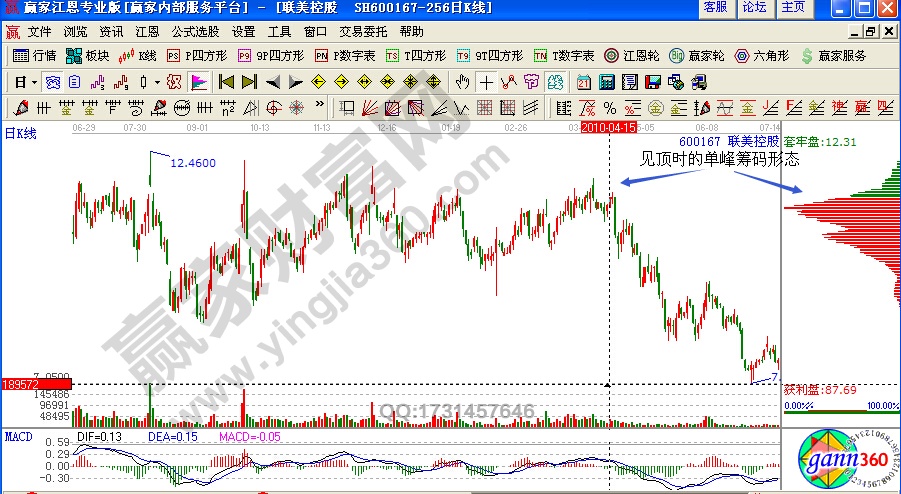 聯(lián)美控股600167莊家出貨時機(jī)研判