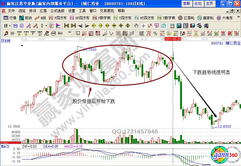 輔仁藥業(yè)600781選股實戰(zhàn)