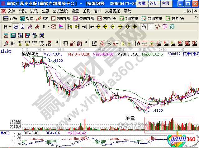 杭蕭鋼構(gòu)(600477) 2008年2月22日至11月3日期間走勢(shì)圖