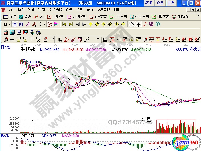 科力遠(yuǎn)(600478) 2008年1月28日至12月15日期間走勢(shì)圖