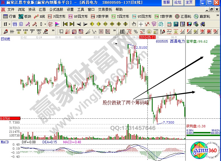 西昌電力單峰密集形態(tài)解析