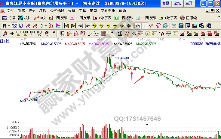 海南高速2009年10月22日至2010年7月6日期間走勢圖