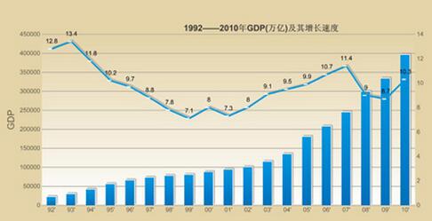 國民生產總值.jpg