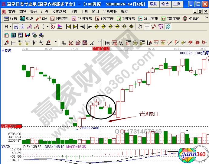 180資源缺口分析