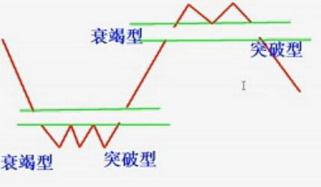 股市中的其他缺口類(lèi)型