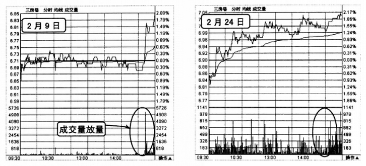 三房巷2010年2月9日和24日分鐘走勢(shì)圖