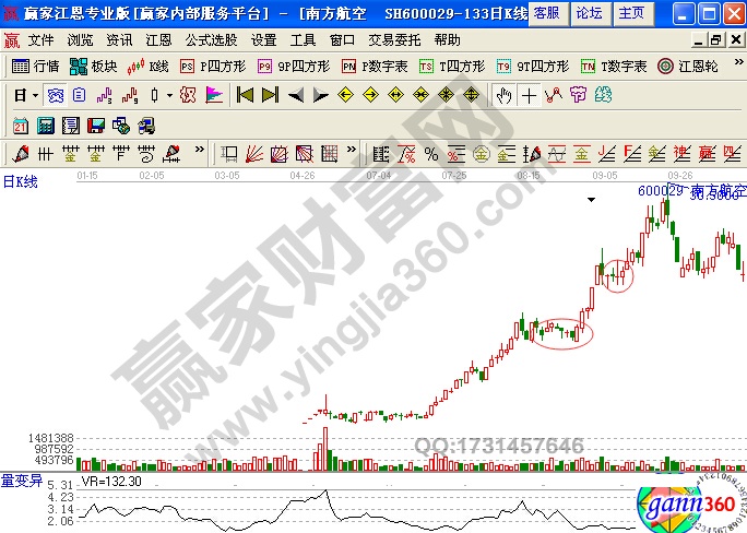  穩(wěn)健走勢中的回調良機