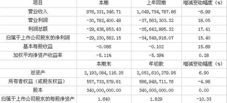 財務分析