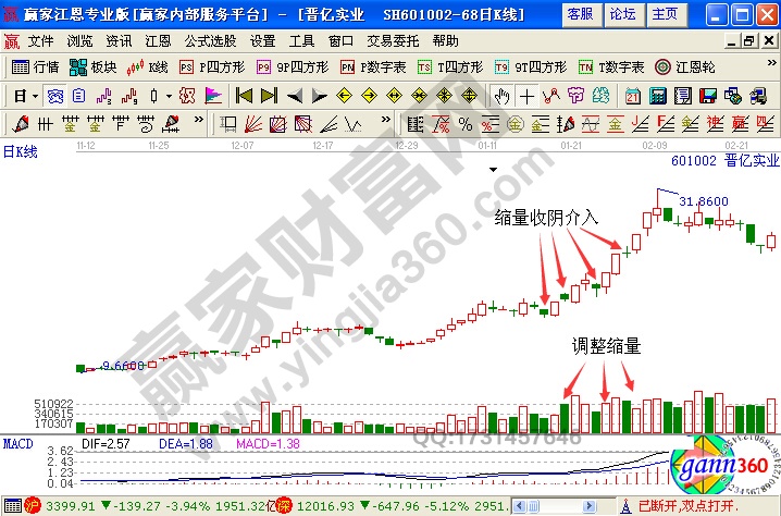 晉億實(shí)業(yè)