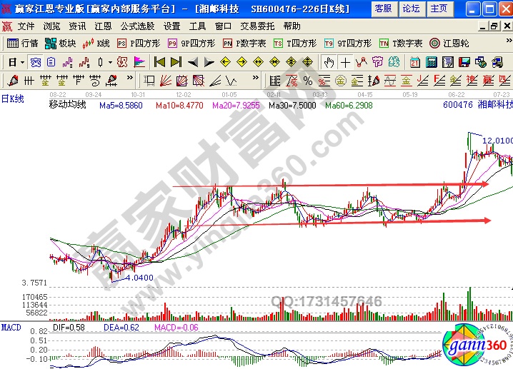 湘郵科技(600476) 2008年8月26日至2009年7月9日期間走勢(shì)圖