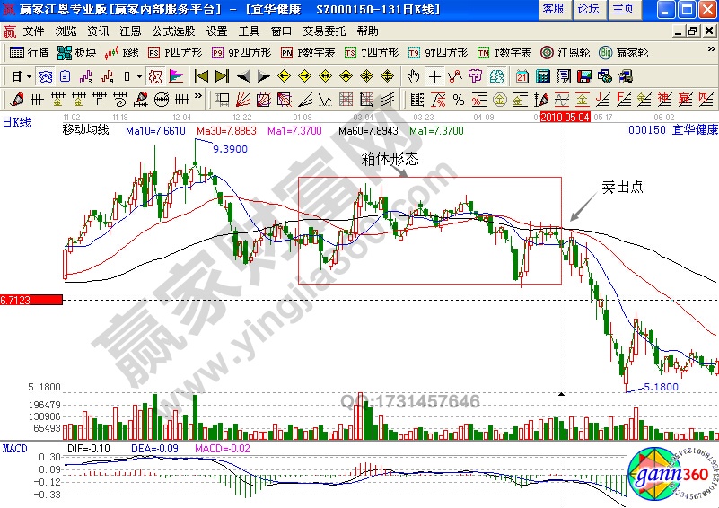 宜化健康000150買(mǎi)賣(mài)點(diǎn)判斷