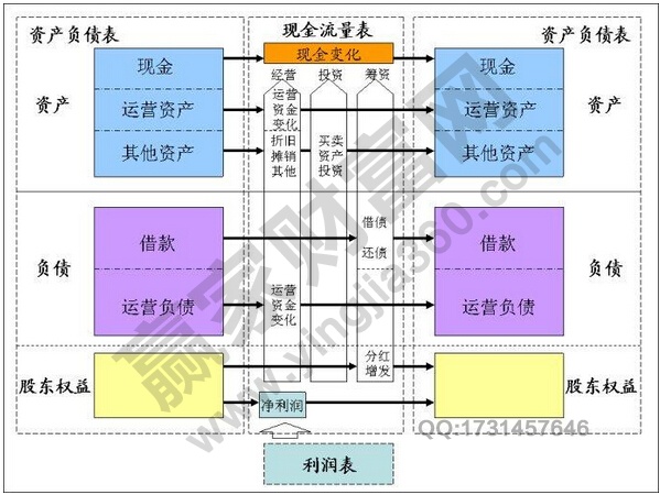 資產負債表