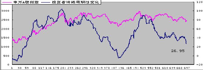 市場(chǎng)情緒指標(biāo).jpg
