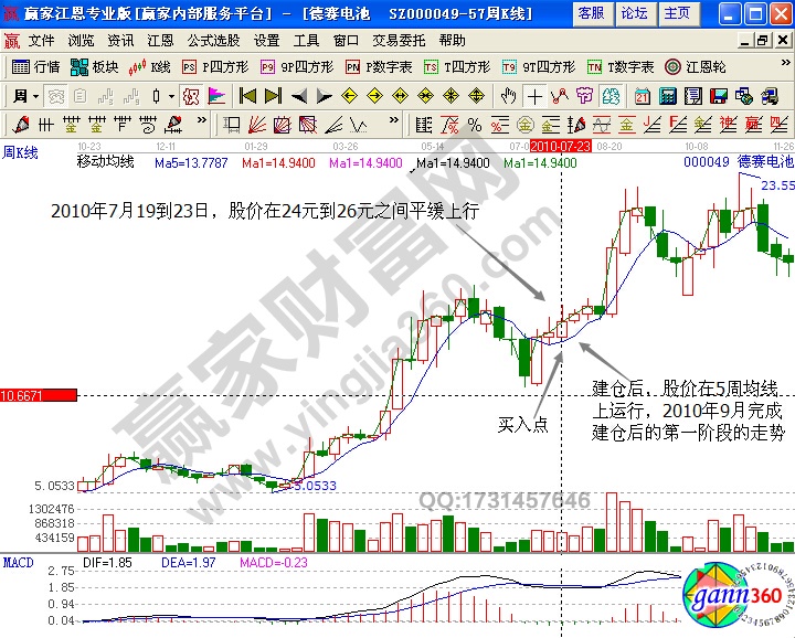 德賽電池000049行情研判