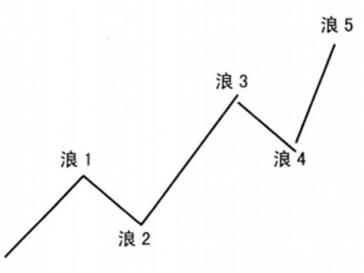 驅(qū)動浪五浪經(jīng)典模式