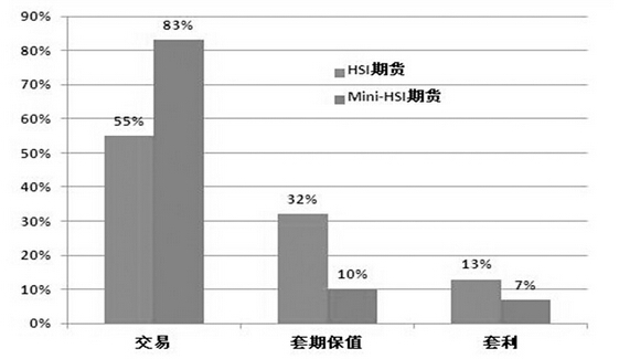 期貨風險控制