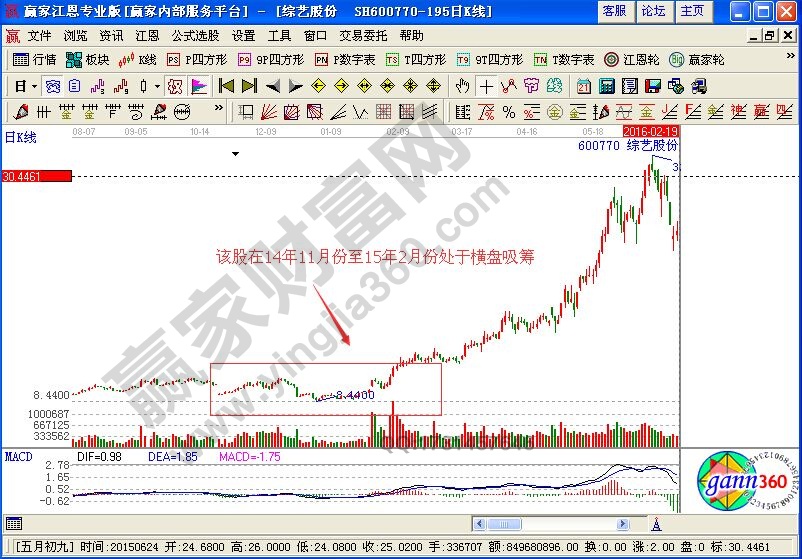 莊家吸貨圖形