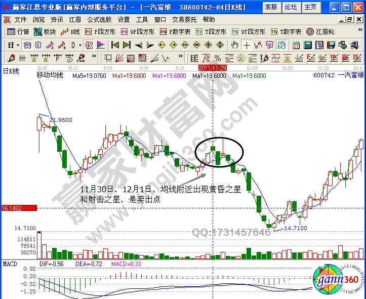 一汽富維600742