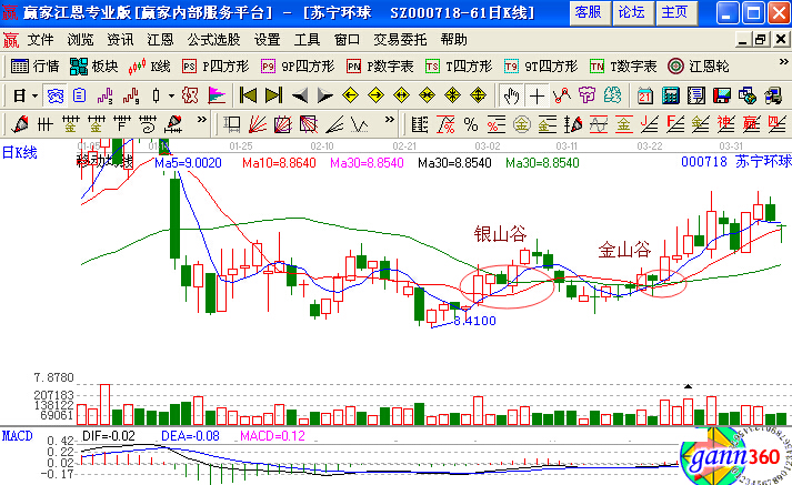 均線操盤 金山谷實戰(zhàn)