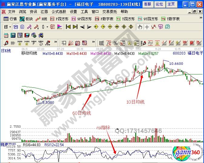 rsi指標與均線.jpg