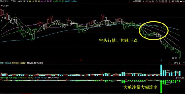 趨勢(shì)賣出法