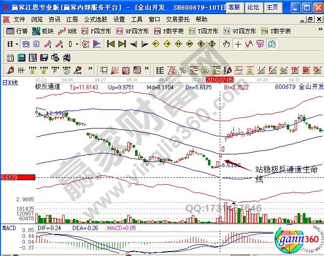 金山開發(fā)極反通道