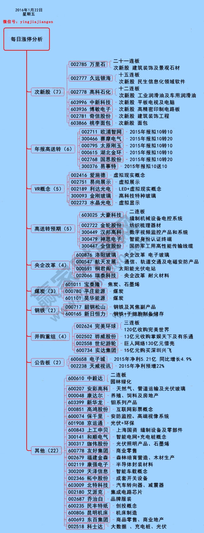 1月22日漲停揭秘