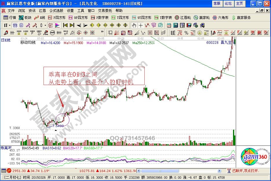 黑馬起跳選股方法