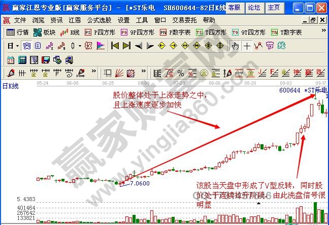 圖4 ST樂電K線圖.jpg