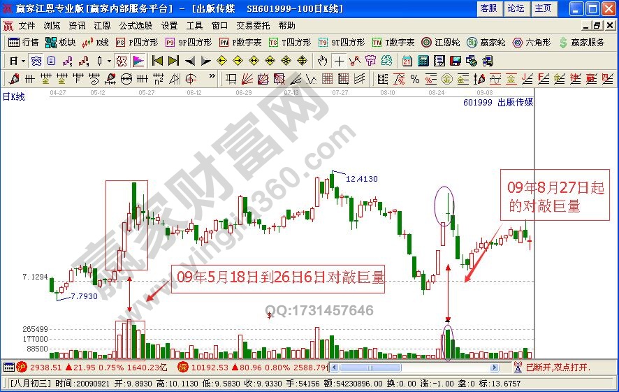 莊家對(duì)敲交易盤口案例分析