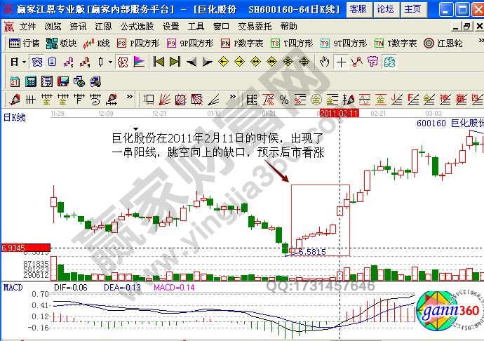 巨化股份600160串陽張口跳空形態(tài)