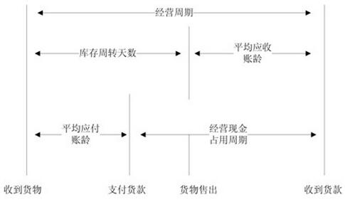 企業(yè)經(jīng)營(yíng)周期.jpg