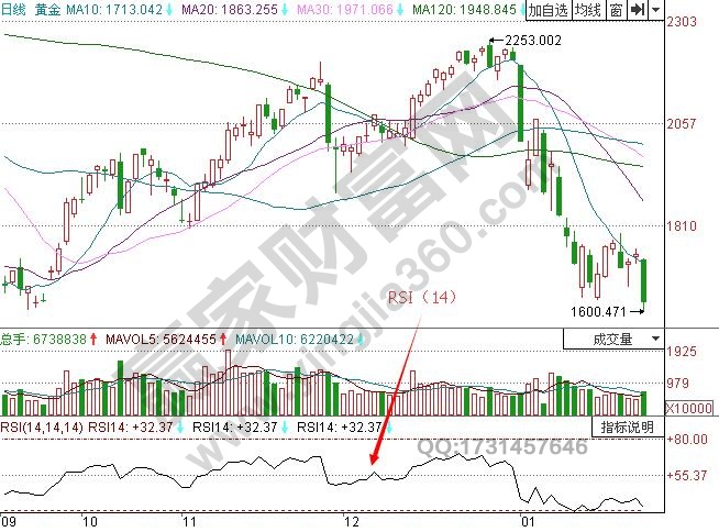 RSI(14)指標示例圖.jpg