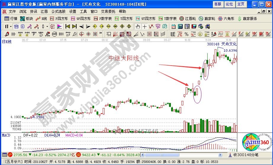 大陽線實(shí)戰(zhàn)操盤持股要領(lǐng)