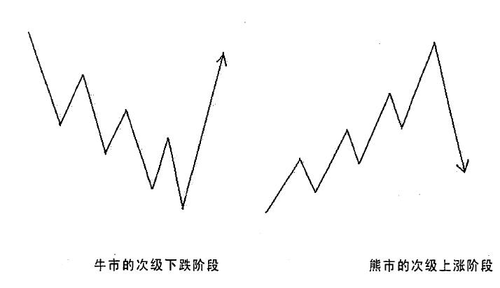 市場分段運(yùn)動.jpg