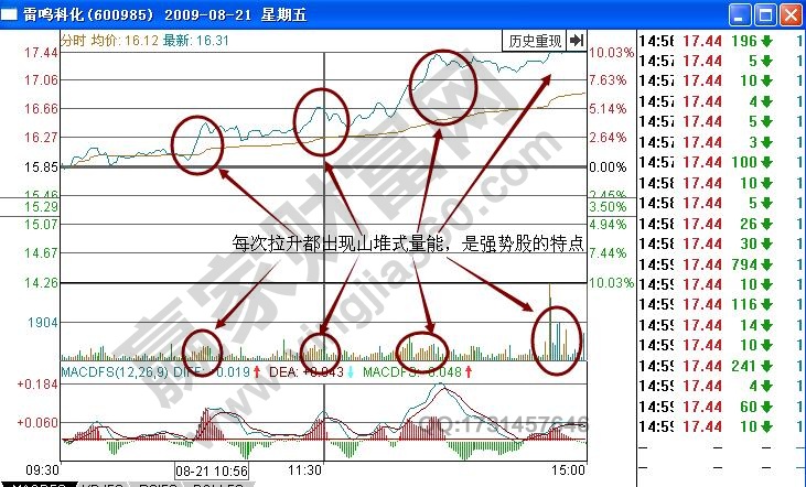 雷鳴科化分時(shí)量能