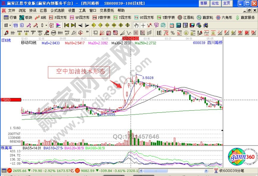 空中加油追漲買入信號