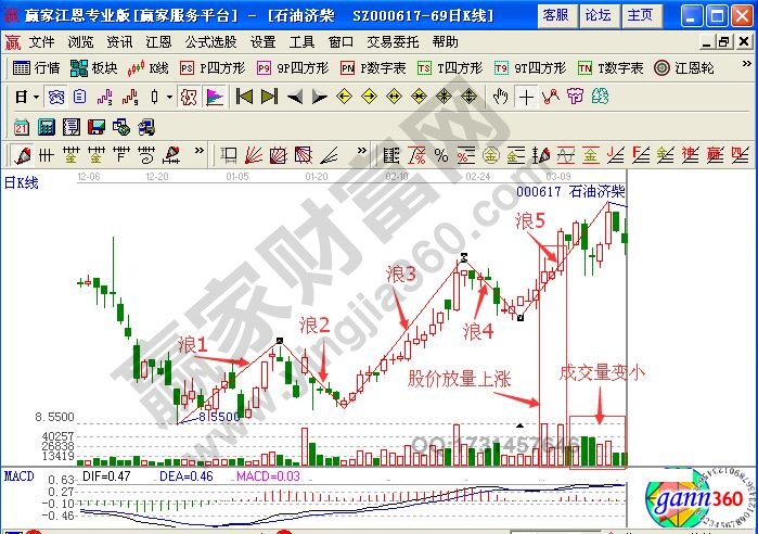 *ST濟(jì)柴2011年12月至2012年3月的走勢(shì)圖