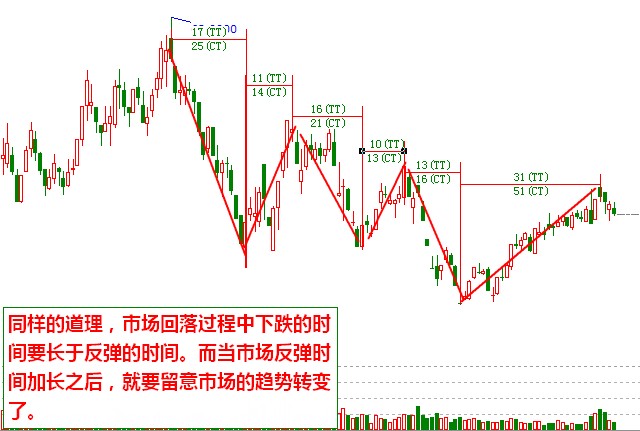 江恩下降趨勢.jpg