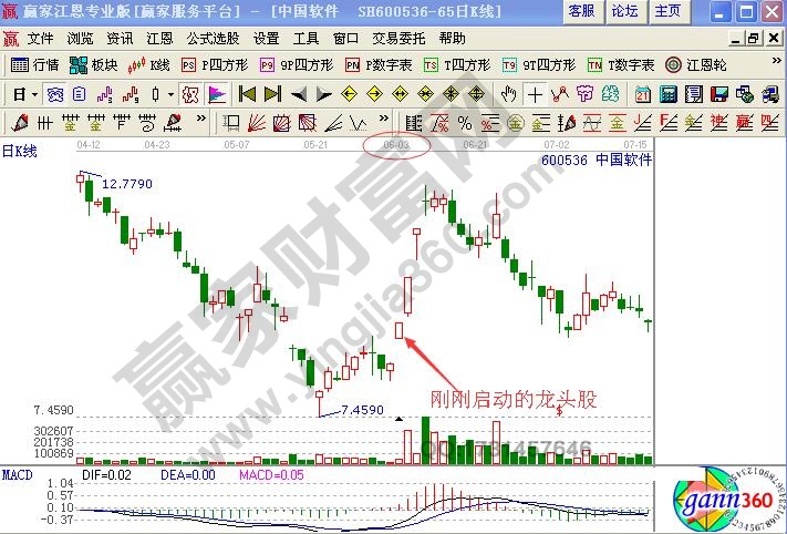 解套技巧之換股解套法