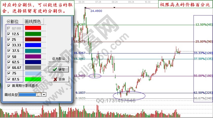 高點(diǎn)的江恩價(jià)格百分比.jpg