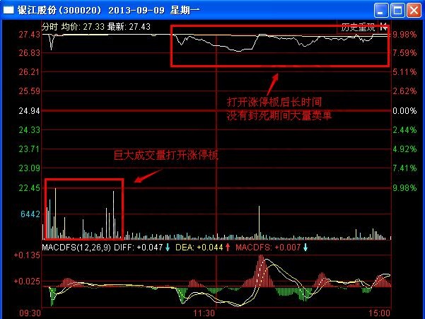 圖1 銀江股份2013年9月9日分時(shí)圖.jpg