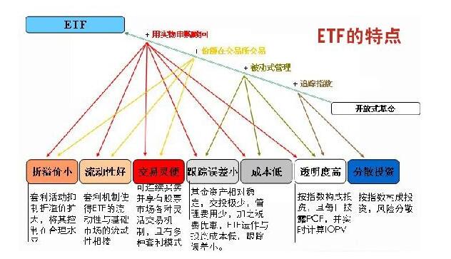 etf基金