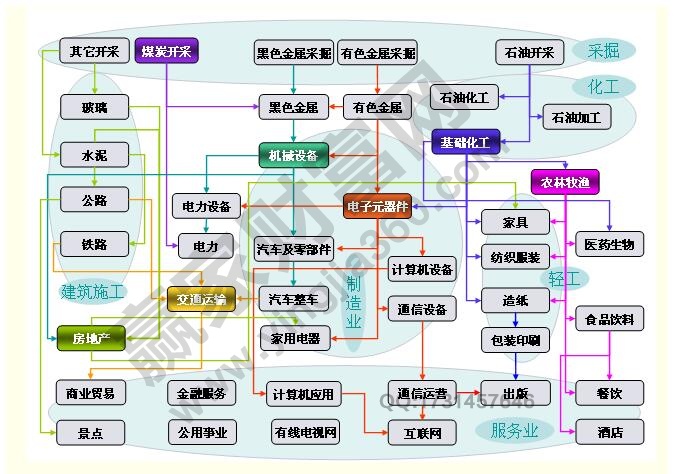 行業(yè)分析2