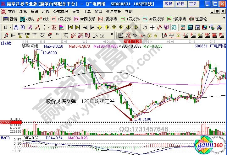 廣電網(wǎng)絡600831股票半年線怎么看