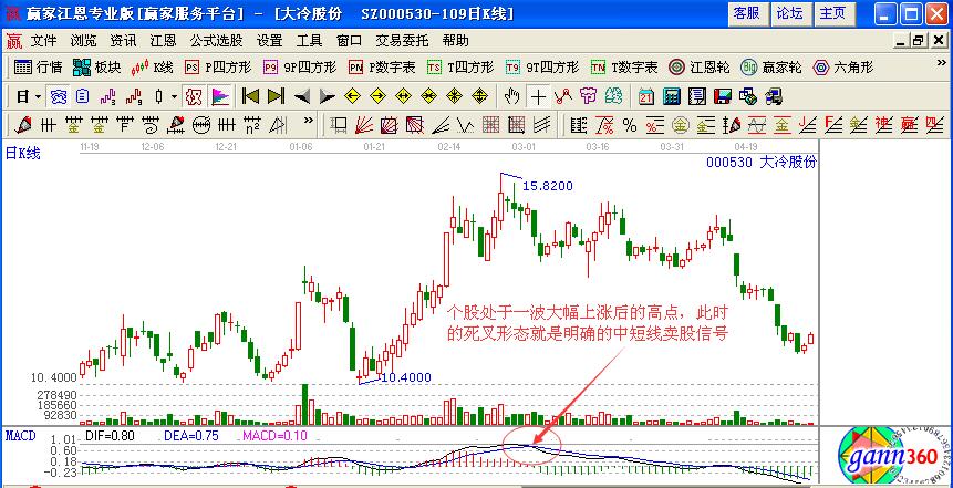 大冷股份(000530)2010年11月19日至2011年5月3日期間走勢(shì)圖