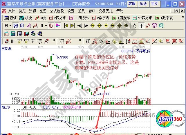 萬澤股份(000534)2011年11月9日至2012年2月27日期間走勢(shì)圖