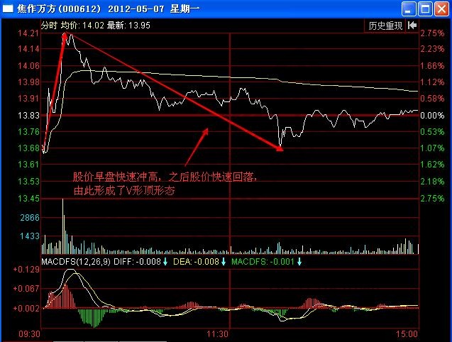 圖3 焦作萬方2012年5月7日分時圖.jpg